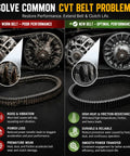 Sick CVT Drive Belt for Your Can-Am Maverick Commander Outlander ATV UTV compares worn vs new belts showing performance benefits.