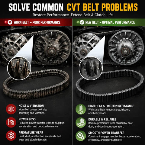 Sick CVT Drive Belt for Your Can-Am Maverick Commander Outlander ATV UTV compares worn vs new belts showing performance benefits.
