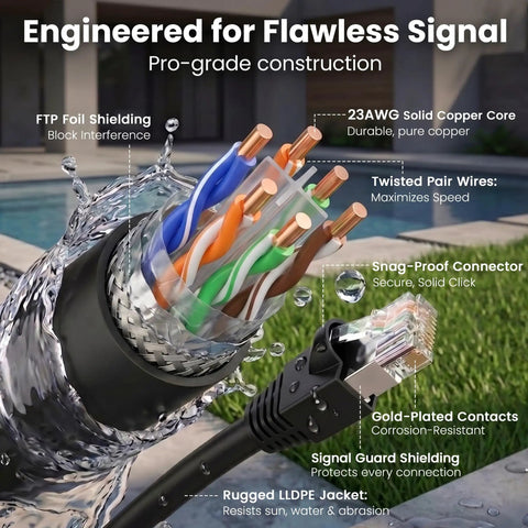 Outdoor Cat6 Ethernet Cable 250ft 23AWG Pure Copper FTP Shielded Direct Burial in water showcasing durability and features.