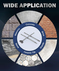 Circular diagram showing applications for Beefy SDS Max Chisel Set With Shanks 3 Piece Rotary Hammer Bit Kit on various materials.