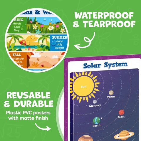Massive 20 Poster Classroom Set 16 By 11 Inches with season names and solar system design, waterproof durable PVC material.