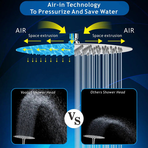 Diagram showing air-in technology of High Pressure Rain Shower Head With All Metal Stainless Steel Build 8 Inch Chrome Rainfall Showerhead