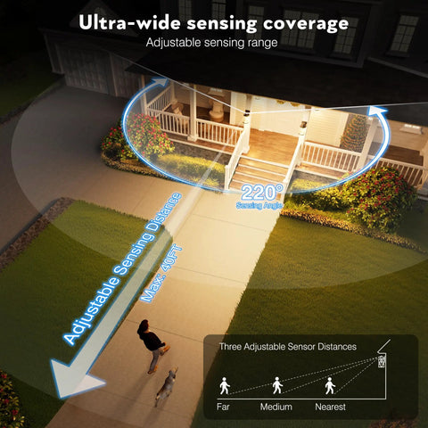 Motion Sensor Outdoor Light Fixture 2 Pack Dusk To Dawn, Wall Mount Aluminum Coach Lanterns at night with 220° sensing range diagram