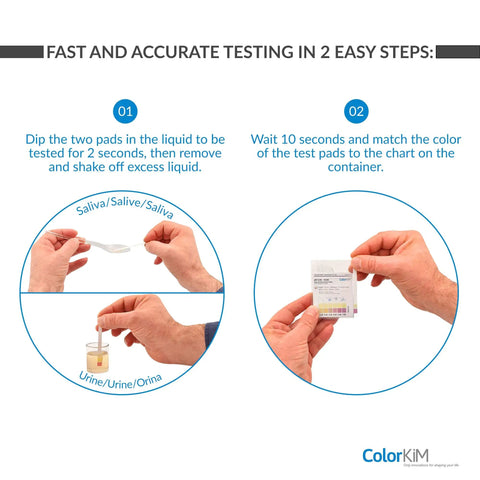 Body pH Test Strips for Urine and Saliva, 4.5 to 10 pH Range With 0.5 Increments, showing test process in two steps