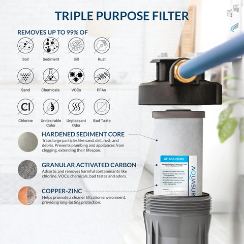 Triple Stage Sediment Carbon Zinc Whole-House Water Filter Replacement showing layers and removal features