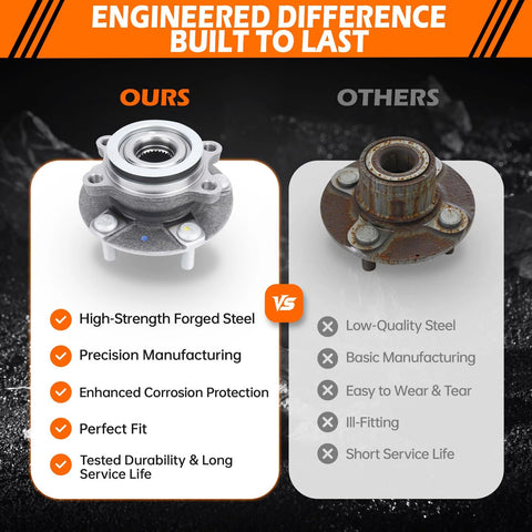 Comparison showing high-strength forged steel front wheel hub and bearing assembly with ABS next to a rusted lower quality hub.