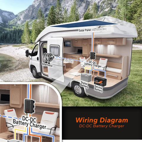 Wiring diagram showing 12V 40A DC-DC Battery Charger with MPPT Solar Controller in RV setup for solar power and battery charging