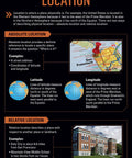 Five Themes Of Geography Poster Set For Classrooms And Halls With Easy To Use Lesson Ideas Perfect For Elementary Through High School Bright Durable Wall Displays For Learning Spaces - Location theme poster with maps and examples of absolute and relative location.