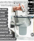 Person filling No Fuss 10 Cup Gravity Water Filter Pitcher For Refrigerator With 150 Gallon Filter Easy Pour Refill