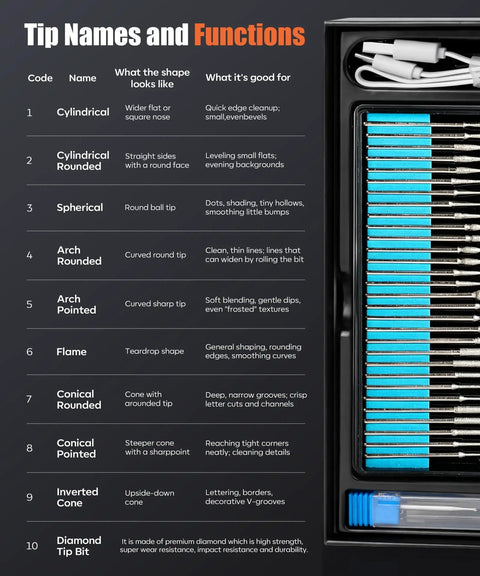 Table showing functions of engraving pen kit with tip names, shapes, uses, and image of tips. Engraving Pen Kit With LED Light And 31 Bits.