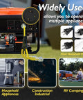 Generator Power Splitter Cord NEMA L5-30P To 3x 5-15R And 5-20R Household Outlets used for various applications.