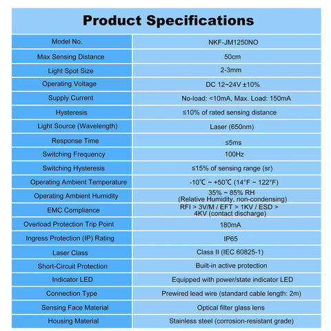 Product specifications table for Ultra Compact Photoelectric Switch With Laser Beam, Through-Beam Reflective Optical Sensor, M12, 0-50M Range, NPN NO, 3-Wire DC12-24V, 650nm Laser, Tiny Footprint, 5ms Fast Response