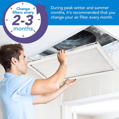 Man installing Twenty By Thirty By One Merv Eleven Air Filter Six Pack Fits Actual Size Nineteen Three Quarter By Twenty Nine Three Quarter Inches