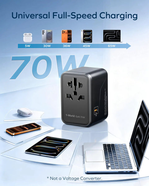 GaN 70W Travel Adapter with 3 USB-C PD and 2 USB-A ports beside laptop and phones, global charger for travel