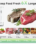 Compact Food Vacuum Sealer With 30 Reusable Bags next to fresh and preserved meat illustrating 6x longer freshness