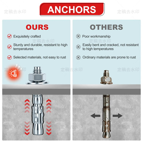 Comparison of Heavy Duty Galvanized Wedge Anchors showcasing quality and rust resistance features, suitable for concrete installations.