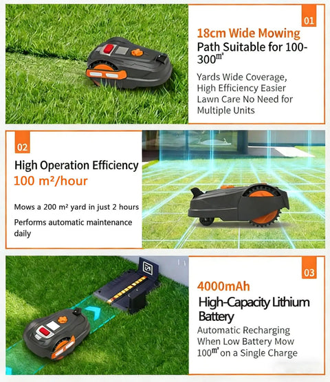 Hands-Free Smart Robotic Lawn Mower For Effortless Yard Care Without Boundary Cables On 300 Sq M, AI Obstacle Detection
