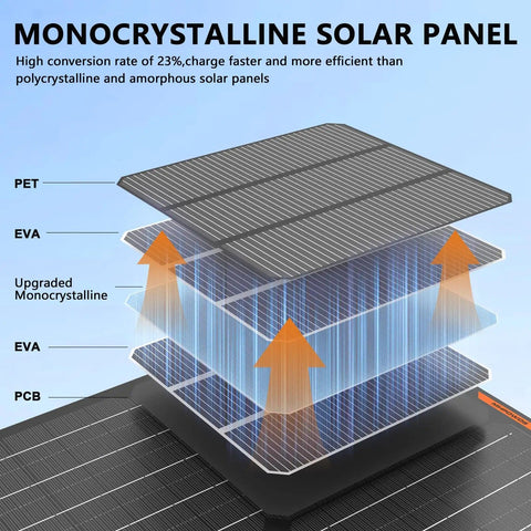 Diagram of 10W Monocrystalline Solar Battery Maintainer for Cars Boats RVs Waterproof Trickle Charger