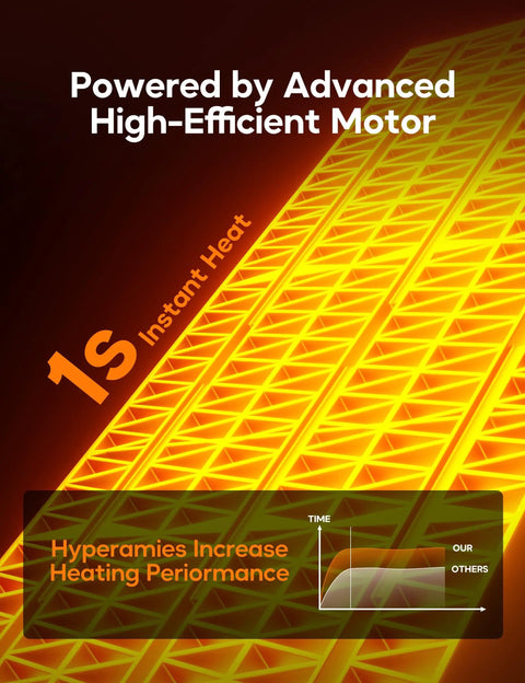 Graphic of Instant Heat 1500W Infrared Tower Space Heater demonstrating high-efficiency motor and rapid heating chart.