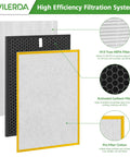 HR900 Replacement Filter Set For Pet Air Purifier Pet Parents Ultimate Clean Includes 1 H13 True HEPA Filter, 1 Activated Carbon Filter, And 6 Upgraded Replacement Filters Compatible With HR900 diagram