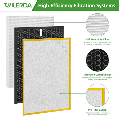HR900 Replacement Filter Set For Pet Air Purifier Pet Parents Ultimate Clean Includes 1 H13 True HEPA Filter, 1 Activated Carbon Filter, And 6 Upgraded Replacement Filters Compatible With HR900 diagram