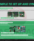 Instruction guide for setting up and syncing Three Pack M12 Gate Opener Remote For Swing Sliding Gates With Four Button Controls.