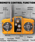 Front view of orange remote-control excavator toy controller with dual joysticks.