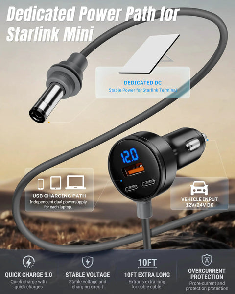 Straight Shot Car Power Adapter For Mini Internet Setup With Ten Foot Thick Copper Cable Plugs Right Into 12 To 24 Volt Vehicle Jack No Inverter Bloat 60w Usb C Quick Charge For Road Trips with display and plugs