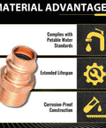 Must-Have 40 Pack 1-1/4 Inch Male NPT To 1 Inch Copper Press Adapter Set With Press-To-Connect Fittings For Copper Pipe, Leak-Before-Press Design