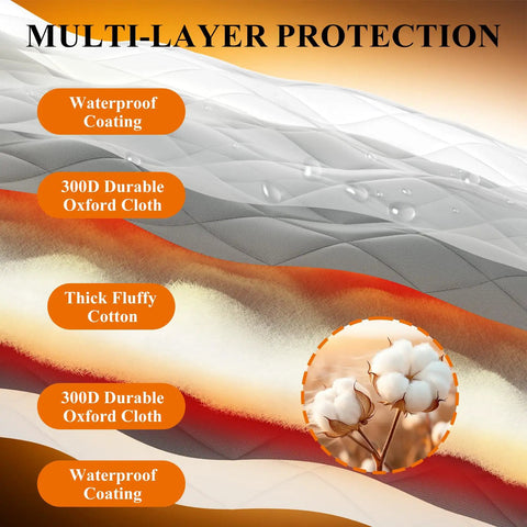 Cross-section of Magnetic Thermal Insulated Door Curtain Fits 32 X 80 Inch Door Curtain Size 34 X 82 Inches Five Layer Oxford and Cotton Cover Insulation for Winter Doorways Attics Keeps Cold Air Out Grey showing multi-layer protection.