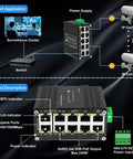 Diagram of Rugged Industrial Gigabit PoE Plus Ethernet Switch with Eight 802.3at PoE Ports and Two Uplink Ports for Surveillance.