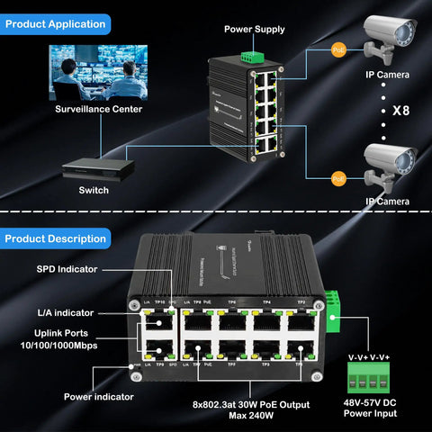 Diagram of Rugged Industrial Gigabit PoE Plus Ethernet Switch with Eight 802.3at PoE Ports and Two Uplink Ports for Surveillance.