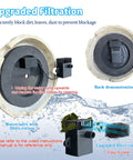 Solar Powered Bird Bath Fountain With Five Nozzles, Resin Granite Rock Look, filter components and upgraded filtration system.