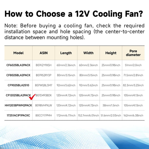 Table of 12V cooling fan models with dimensions; the CF12025BLA2PACK highlighted for 120mm use.