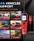 PowerScan Circuit Tester 2026 All In One Pro Kit No Brainer with car, SUV, bus, truck, ship, motorcycle icons for 12V-24V systems