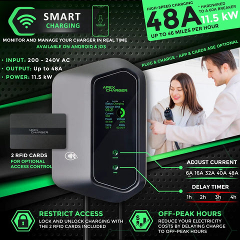 Fast 48 Amp Level 2 EV Charger For Home Hardwired Wall Mount EVSE with display showing charging details and two RFID cards.