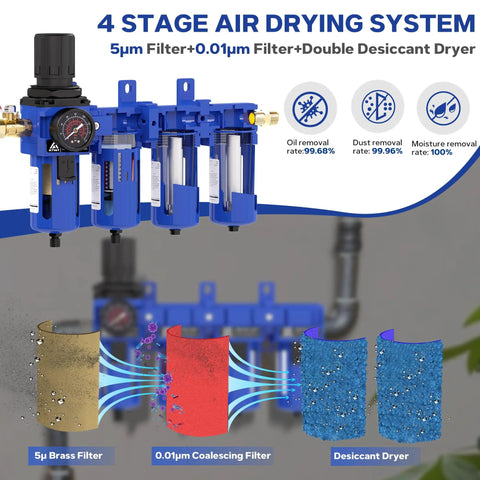 Half Inch NPT Air Dryer for Compressors, Four Stage Water Separator With Brass Filter And Coalescing Filter shown operational in diagram.