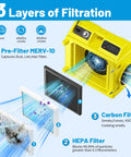 Three layers of filtration in industrial air scrubber: Pre-Filter, HEPA, Carbon for serious suction power with 550 CFM.