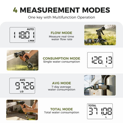 Four measurement modes of Water Flow Meter With 180 Degree Removable LCD Panel for garden hoses and RV tanks.