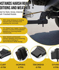 Built Like A Tank Four Way Flat Trailer Wiring Harness And Bracket Set With Dust Caps 16 Gauge Vehicle Side Towing Electrical Cords Hassle Free 3 Piece Plug And Play Kit installed on vehicle with waterproof sealing.