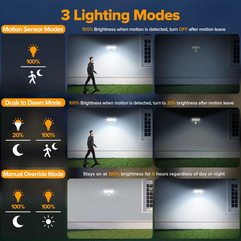 Heavy Duty Dual Head Motion Sensor Led Security Flood Light For The Block 27 Watt 3500 Lumens Knockout Daylight Beam Ip65 Weather Resistant Outdoor Spotlight For Garage And Driveway