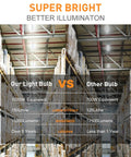 Comparison of 1000W Equivalent LED Corn Bulb Mega Bright 15000 Lumen 5000K Daylight White E26 E39 in warehouse lighting