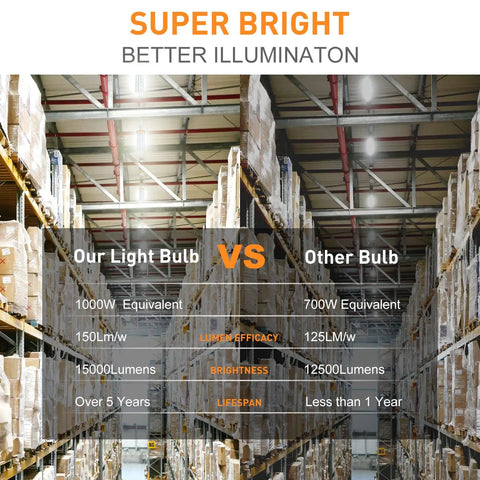 Comparison of 1000W Equivalent LED Corn Bulb Mega Bright 15000 Lumen 5000K Daylight White E26 E39 in warehouse lighting