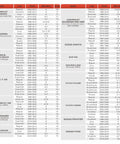 Size chart for All Weather Waterproof Car Cover For Trucks And SUVs with model compatibility for Chevy Silverado GMC Sierra Ford F150.