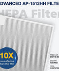 Air Purifier Replacement Filter Set For Airmega AP-1512HH And Airmega 200M Includes 2 HEPA Filters And 6 Carbon Filters Plug And Play Install