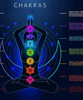 Chakra diagram with healing crystals: Clear Quartz, Amethyst, Aquamarine, Green Aventurine, Citrine, Red Agate, Red Jasper.