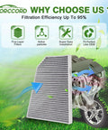 Five Layer Silk Filter Cabin Air Filter For 2015 To 2020 Tesla Model X Replacement With Double Layer HEPA And Melt Blown Cloth