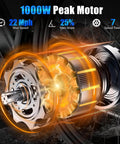 Close-up of 1000W motor highlighting features of Powerful 1000W Peak Electric Bike For Adults, 26 Inch Ebike, Black.