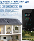 4000W Hybrid Solar Inverter 24V DC To 120V AC Pure Sine Wave With Glass Top Cover LCD Display Built In 140A MPPT Solar Charger