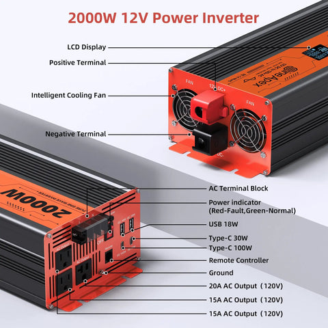 No Sweat Campground Ready 2000 Watt Pure Sine Wave Inverter Car Power Converter with ports and display for RV power.